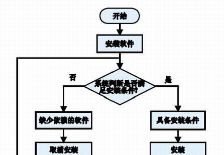 系统管理软件安装指南（轻松掌握系统管理软件的安装技巧）  第2张