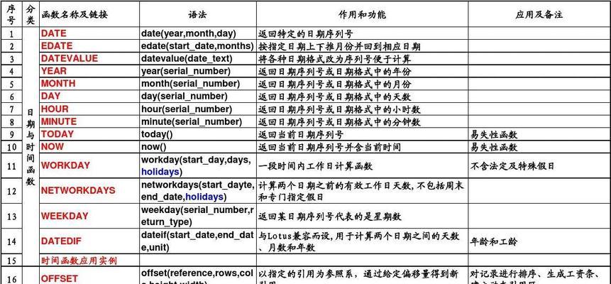 Excel函数公式大全解析与应用指南（学习Excel函数公式）  第1张