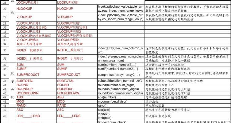 Excel函数公式大全解析与应用指南（学习Excel函数公式）  第2张