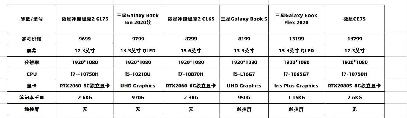 如何查看笔记本电脑型号及配置参数（简单几步轻松搞定）  第3张