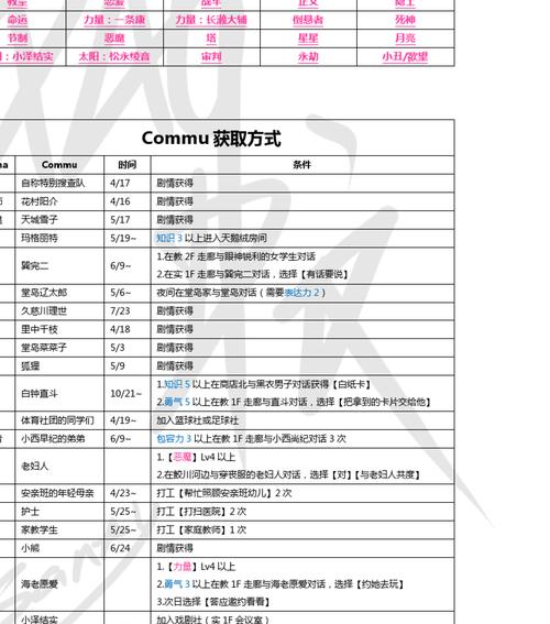 最终幻想4图文攻略流程（详细攻略解析）  第2张