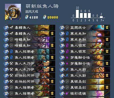 探索最适合你的卡组，让你成为冠军（探索最适合你的卡组）  第1张