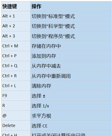 Win10关机快捷键设置（简化操作）  第2张