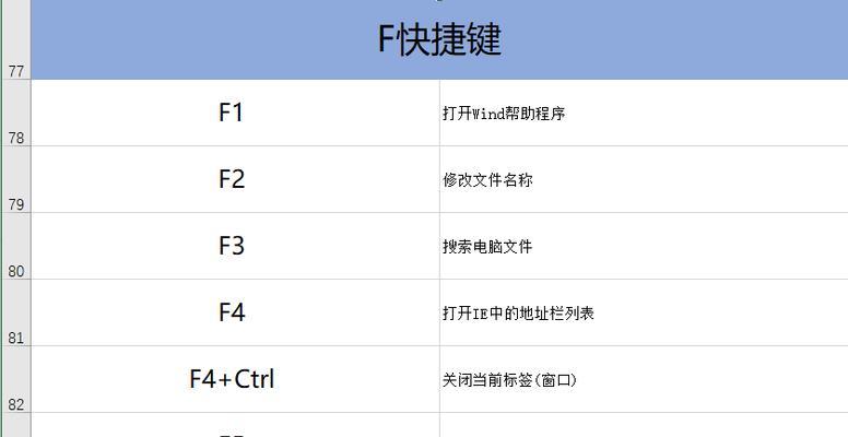 电脑截屏的三大主要按键及其用途（掌握这三个按键）  第3张