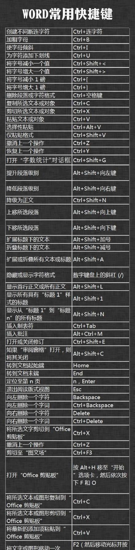 一键恢复电脑桌面图标快捷键的使用方法（轻松解决电脑桌面图标混乱问题）  第3张