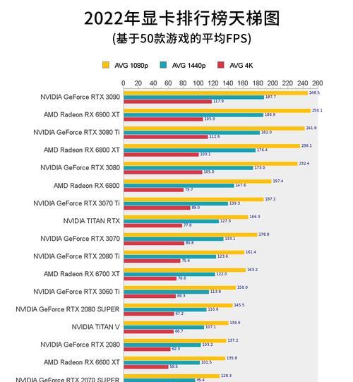 2024显卡性能排行榜发布（全面解读2024年度显卡性能排行榜）  第2张