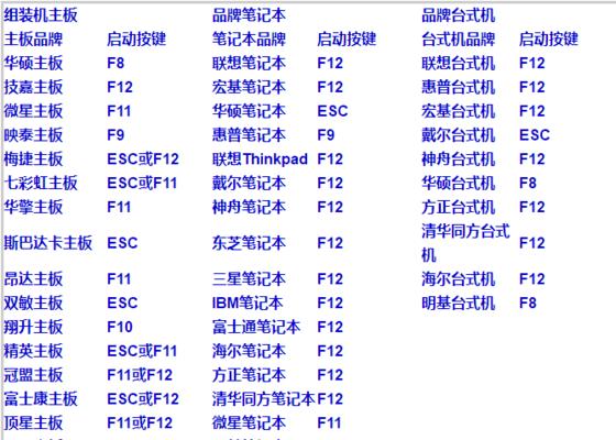 如何设置电脑启动项（快速调整启动项以提高电脑性能）  第1张