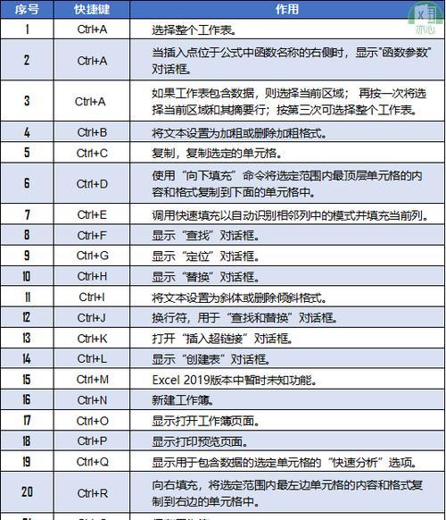 掌握电脑截屏快捷键，轻松捕捉精彩瞬间（电脑截屏技巧大揭秘）  第2张