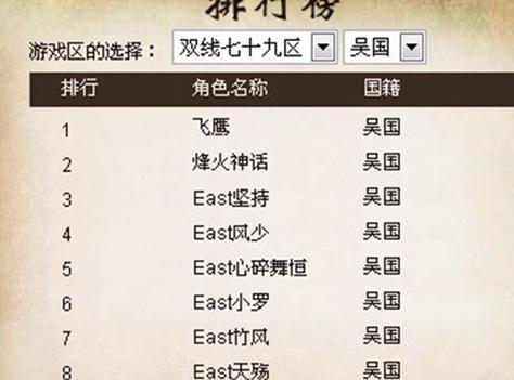 揭秘网络游戏排行榜第一名的秘密（探索游戏界的霸主）  第1张
