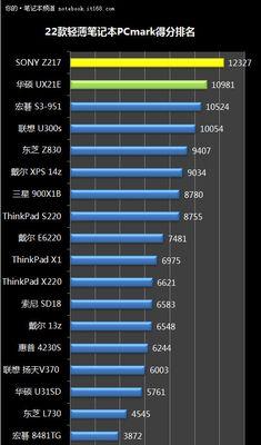 2024年游戏本性价比排行榜揭晓（探寻高性能游戏本的最佳选择）  第2张