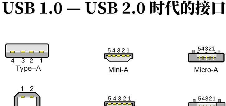 如何正确安装USB驱动（详解USB驱动的安装步骤及常见问题解决方法）  第3张