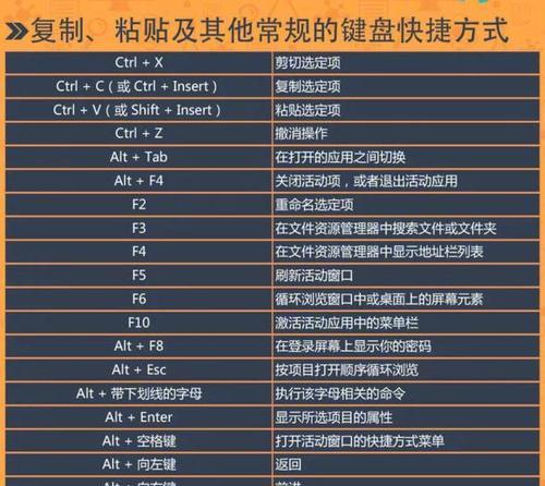 电脑快捷键设置（提高效率的关键技巧）  第1张