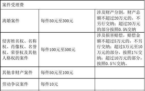 创建网站需要多少钱（了解网站开发成本的关键因素）  第1张