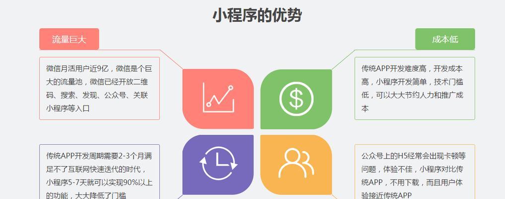 微信小程序设计与开发（揭开微信小程序设计与开发的神秘面纱）  第2张