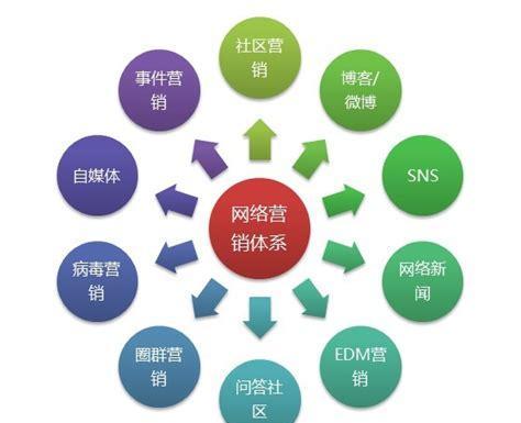 常见的网络营销工具及其应用（提升企业市场竞争力的关键利器）  第1张