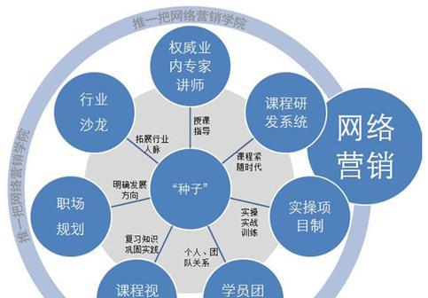 常见的网络营销工具及其应用（提升企业市场竞争力的关键利器）  第2张