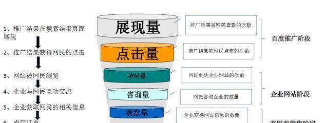常见的网络营销工具及其应用（提升企业市场竞争力的关键利器）  第3张
