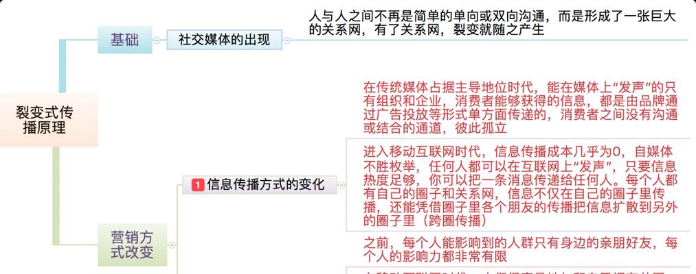 探索营销模式的多样性（解析不同类型营销模式的特点与应用）  第1张