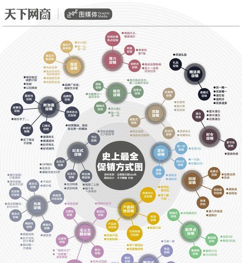 探索营销模式的多样性（解析不同类型营销模式的特点与应用）  第3张