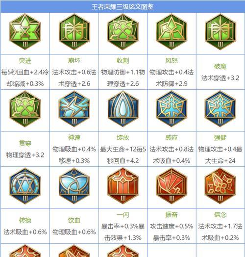 王者荣耀特殊符号名字大全（打造与众不同的游戏角色）  第2张