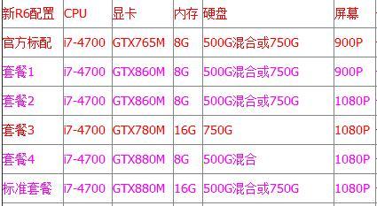 打造顶尖笔记本电脑配置，让你畅享极致体验（以最佳配置单搭建高性能笔记本电脑）  第1张