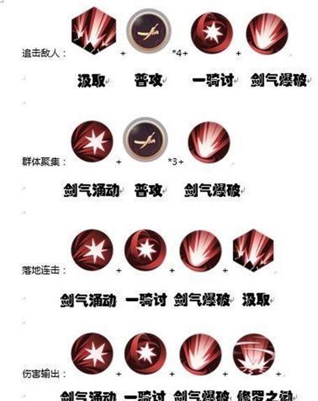 《御龙在天霸刀技能加点攻略》（掌握霸刀技能加点）  第1张