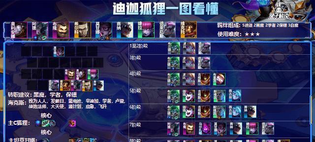 探究LOL隐藏分查询工具的种类和使用方法（了解LOL隐藏分查询工具的类型）  第3张