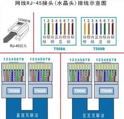 如何正确接插笔记本电脑线（揭秘笔记本电脑线接插头的正确方法）  第1张