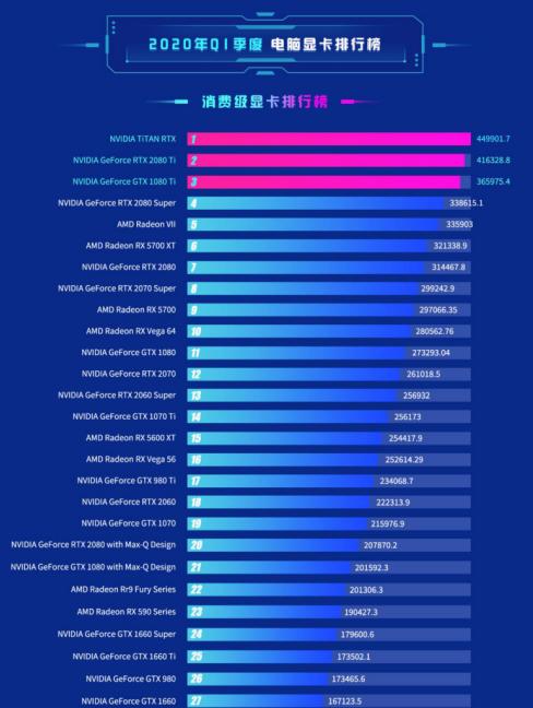 2024年度电脑显卡品牌排行榜揭晓（探寻最受欢迎的显卡品牌）  第3张