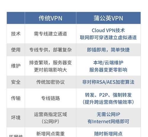 企业路由器的作用与功能（提高企业网络连接效率与安全性的关键设备）  第3张