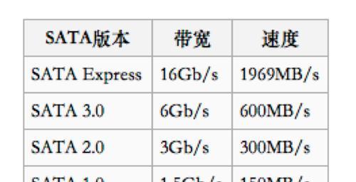 国产固态硬盘十大品牌排行榜——速度与可靠性的完美结合（国产固态硬盘市场竞争激烈）  第3张