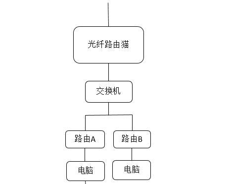 实现多台电脑打印共享的简便方法（通过网络设置和打印机共享实现多台电脑之间的打印共享）  第3张
