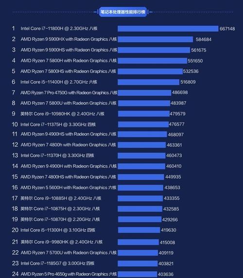2024年最新显卡排行榜（技术革新助力笔记本显卡跃升）  第2张