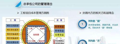工程总承包方式的比较研究（分析工程总承包的四种方式及其差异）  第3张