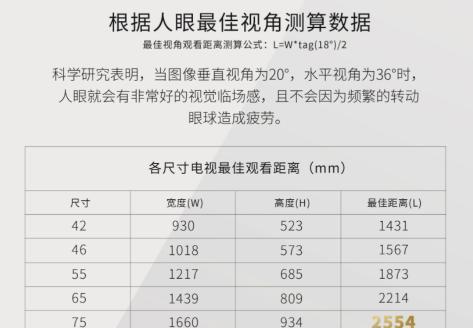 电视尺寸与观看距离（以电视尺寸对照表和距离标准为准）  第2张