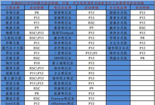 如何通过按键进入安全模式解决电脑问题（掌握正确的按键方法）  第1张