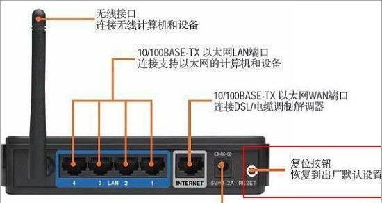 如何修改路由器登录密码（快速轻松修改路由器登录密码的方法）  第1张