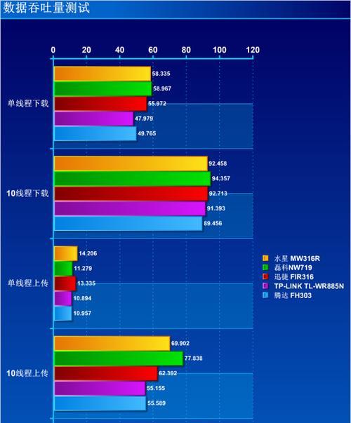 选择最好用的路由器，信号强为先（如何选择信号强、性能优异的路由器）  第2张