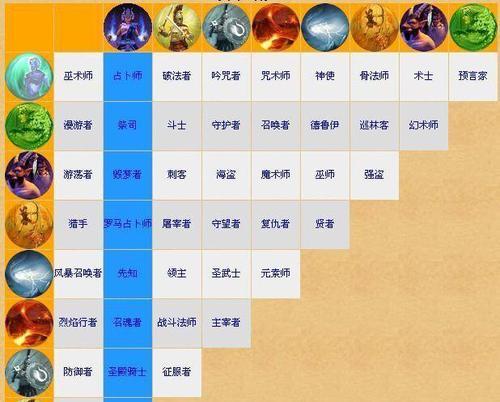 火炬之光手游后期最强职业揭秘（游戏进阶指南）  第1张