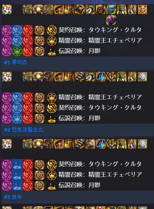 110级漫游最强搭配大揭秘（探索畅游110级世界的最佳搭配和技巧）  第3张