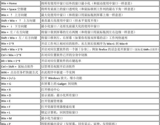 电脑键盘快捷键大全——提升工作效率的神器（完整盘点电脑键盘快捷键）  第3张