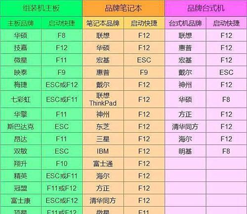 硬盘数据丢失的恢复技巧（掌握关键技术）  第3张