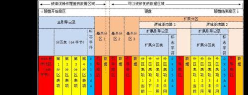 如何重新分配硬盘空间给C盘（解决C盘空间不足问题的教程）  第1张