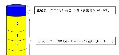 如何重新分配硬盘空间给C盘（解决C盘空间不足问题的教程）  第3张
