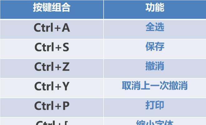 提高工作效率的键盘快捷键大全（解锁你的键盘潜力）  第3张