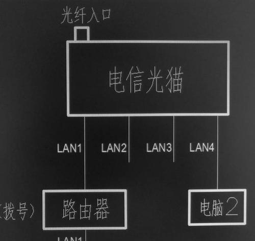 光猫和路由器的正确连接方法（一步步教你如何正确连接光猫和路由器）  第3张