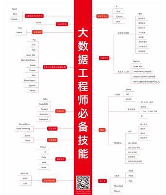 从零开始学做视频剪辑教程（轻松掌握视频剪辑技巧）  第3张