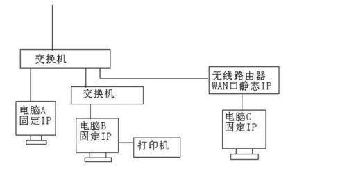办公室共享打印机的连接方法（实现打印设备共享的技巧与步骤）  第1张