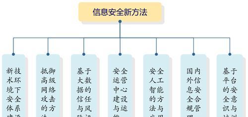 电脑安装双系统的利弊（深入解析电脑安装双系统的优势和劣势）  第3张