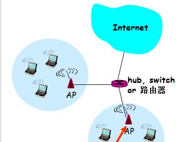搭建WiFi局域网教程（一步步教你如何搭建自己的WiFi局域网）  第2张